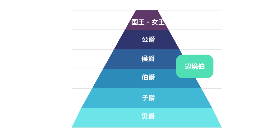公爵と侯爵の違い?辺境伯の序列は?貴族階級(爵位)の序列まとめ | たぬきちブックストア